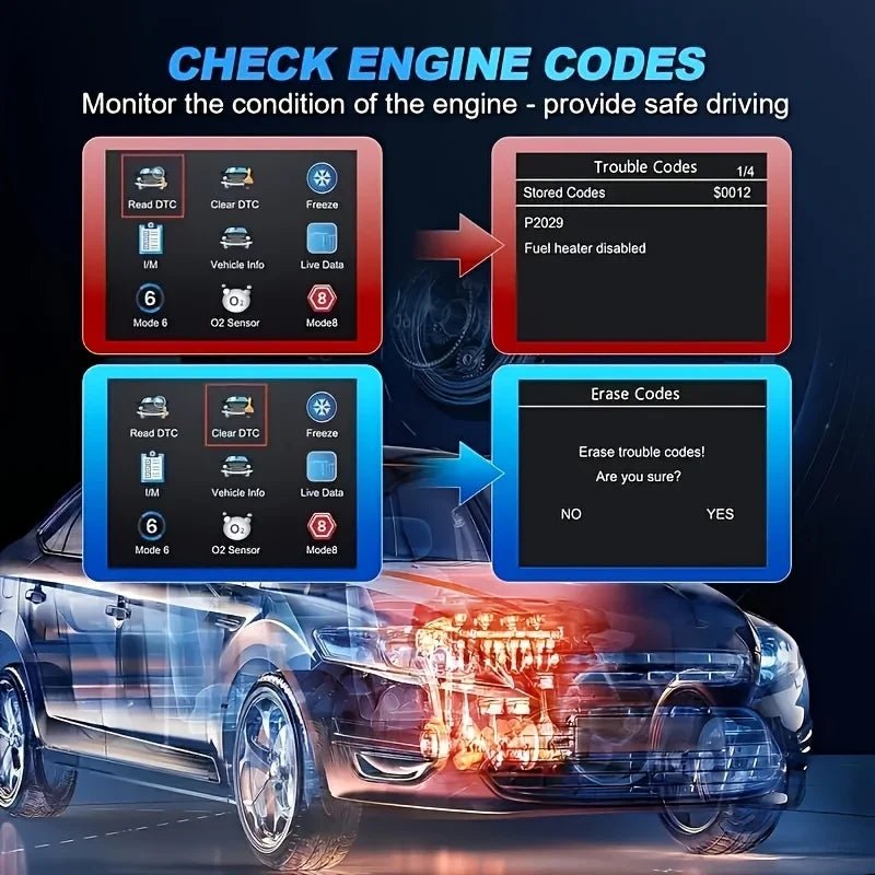 Professional OBD2 Diagnostic Scanner